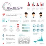 Medical Infographics health and healthcare data elements