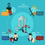 Law Infographics Set