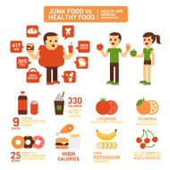 Junk Food and Healthy Infographics