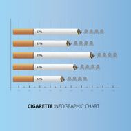 Cigarette Bar Chart