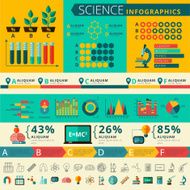 Science infographic report presentation poster