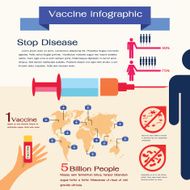 Vaccine infographic medical vector