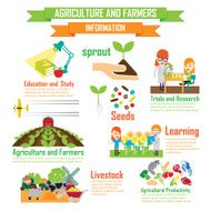 Department of Agricultural Education Cartoon Characters infographic