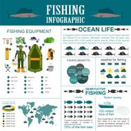 Fishing infographic elements