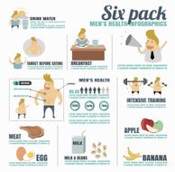 Men'health infographics Steps six pack