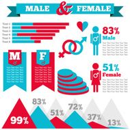 Male and female infographic set