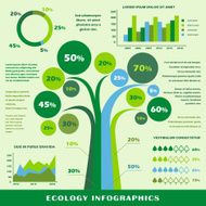 ecology infographic N12