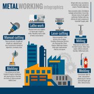 Metalworking process infografics poster print N2