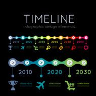 Timeline Infographic N26