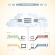 cloud computing N75