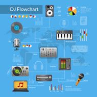 Dj Equipment Flowchart