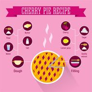 Cherry pie recipe