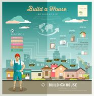 Building constructions your house engineering