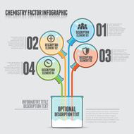 Chemistry Factor Infographic