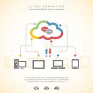 cloud computing N76