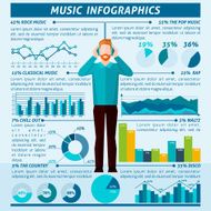 Music Listening People Infographics