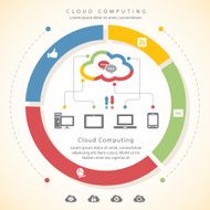 cloud computing N77