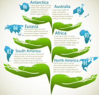 Environment infographics