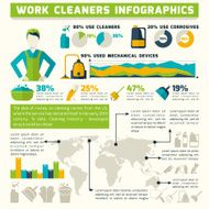 Cleaning Infographics Set