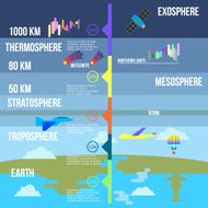 Atmosphere layers infographics vector illustration N2