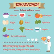 superfoods infographics