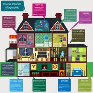 House remodeling infographic Set interior elements N6