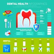 Dental infographics set N2