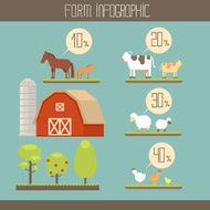 Farm infographic N2