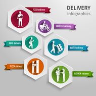 Delivery infographic set