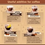 Useful of coffee2 N2