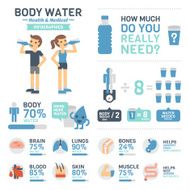 Body Water Infographics