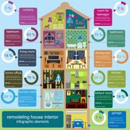 House remodeling infographic Set interior elements N7