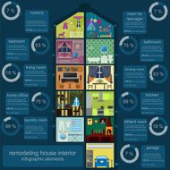 House remodeling infographic Set interior elements N8