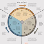 Infographic cyclic business process or workflow for project