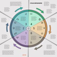 Infographic cyclic business process or workflow for project N2