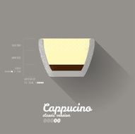 Modern Simple Cappucino Classic Recipe Poster - Coffee Infograph N2