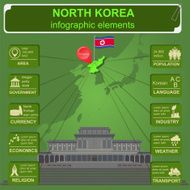 North Korea infographics statistical data sights