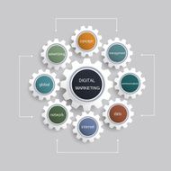 Business Digital marketing planning and gear wheel shape