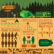 Camping outdoors hiking infographics N7