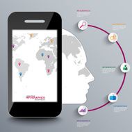 Mobile phone timeline N2