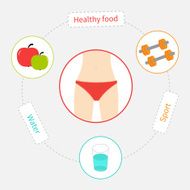 Weight loss dash line circle infographic Healthy food sport water