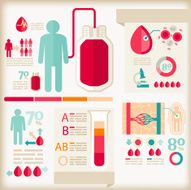 Info-graphics diagram of blood and healthcare