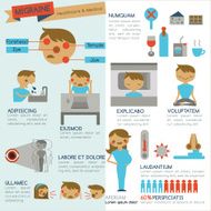 Migraine Infographic