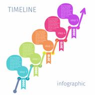 Timeline infographic with diagram and text N2