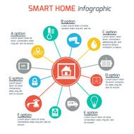 Smart Home Automation Technology Infographics N2