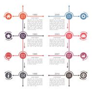 Timeline template N7
