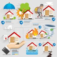 House insurance business service icons template
