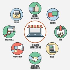Concept of Online Marketing Components and strategy