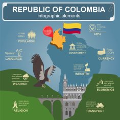 Colombia infographics statistical data sights