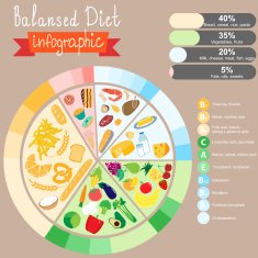 Health food infographic Text in latin